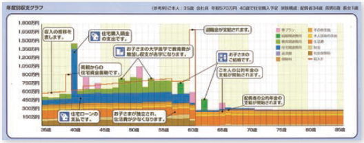 家計診断シミュレーション1