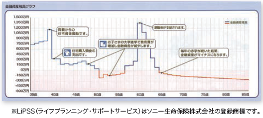 家計診断シミュレーション2